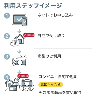 【急ぎ】お小遣いつき！家電レンタルのkikito2500円で復活！