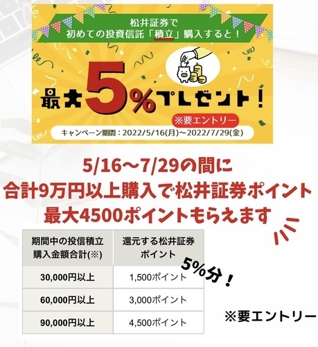 松井証券初めての投資信託積立で最大5％ポイント還元(4500円分)、5/16〜7/29
