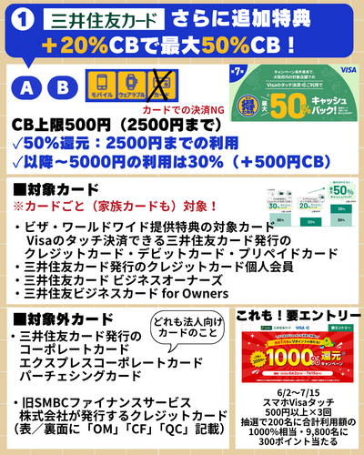 だ 第3弾！  Visaのタッチで得だおれ〓️大阪限定 最大30%（3,000円）還元〓️.zip - 2.png