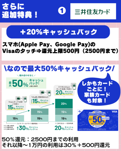 だ 第3弾！  Visaのタッチで得だおれ〓️大阪限定 最大30%（3,000円）還元〓️.zip - 3.png