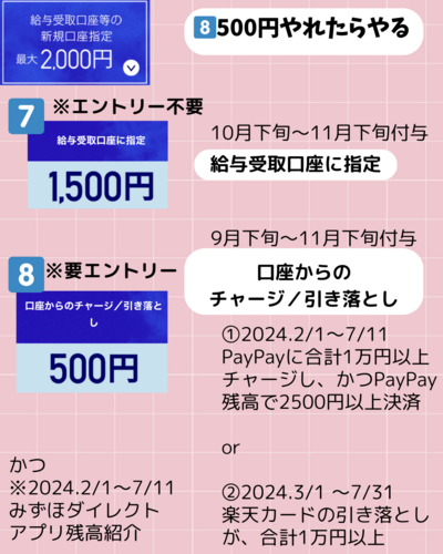 みずほ銀行持っていなくて みずほWallet×J Coin Pay 連携した人orする人～ - 7.png