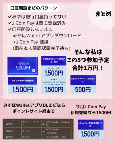 みずほ銀行持っていなくて みずほWallet×J Coin Pay 連携した人orする人～ - 9.png