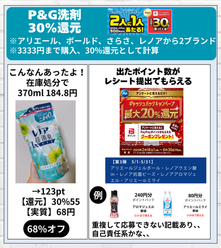 ウエルシア×QUOカードPay500円抽選と洗濯洗剤購入で最大30%還元.zip - 4.png