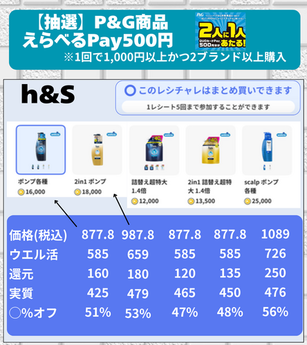 ウエルシア×QUOカードPay500円抽選と洗濯洗剤購入で最大30%還元.zip - 7.png