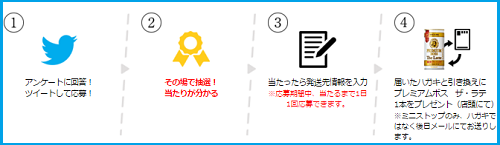 サントリー プレボス ザ ラテ Twitter応募で２５万名に当たります