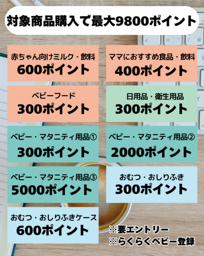 対象商品購入で最大9,800ポイント.zip - 1.png