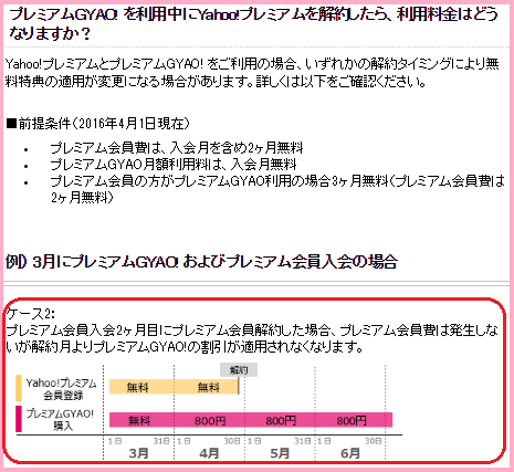 プレミアムｇｙａｏ 解約方法とその注意点