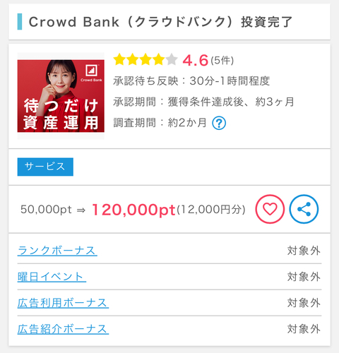 ネズ吉いける】やりました【最大14500円】Crowd Bankクラウドバンク10万円以上の投資で12000円＋楽天ポイント2500pt