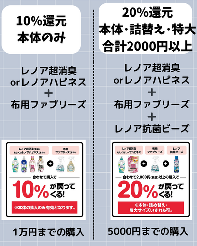 P＆G 0%還元.zip - 3.png