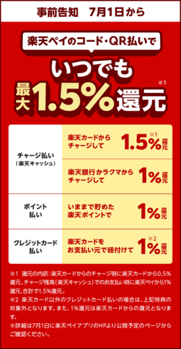 朗報 楽天ペイ7月からポイント払いも1 つく その他楽天ペイキャンペーン